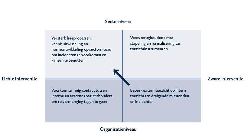 WRR-POLICY BRIEF NR. 3 Van incident naar preventie