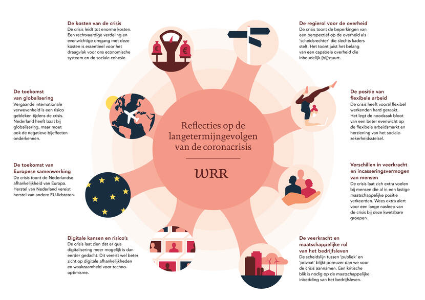 Acht reflecties op de langetermijngevolgen van de coronacrisis