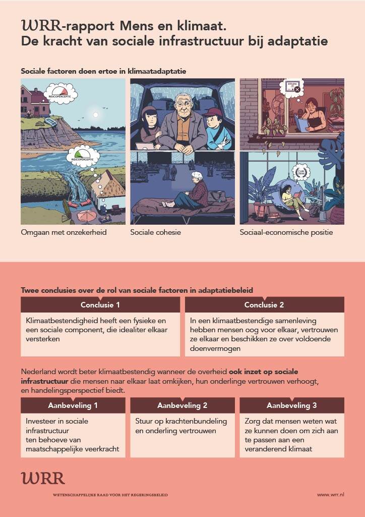 Infographic WRR-rapport nr. 112 Mens en klimaat